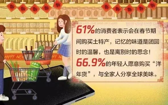 盤點春節營銷美食:騰訊“年味”滿足TA多元口味 盤點春節營銷美食:騰訊“年味”滿足TA多元口味