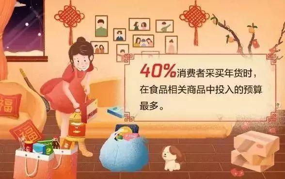 盤點春節營銷美食:騰訊“年味”滿足TA多元口味 盤點春節營銷美食:騰訊“年味”滿足TA多元口味