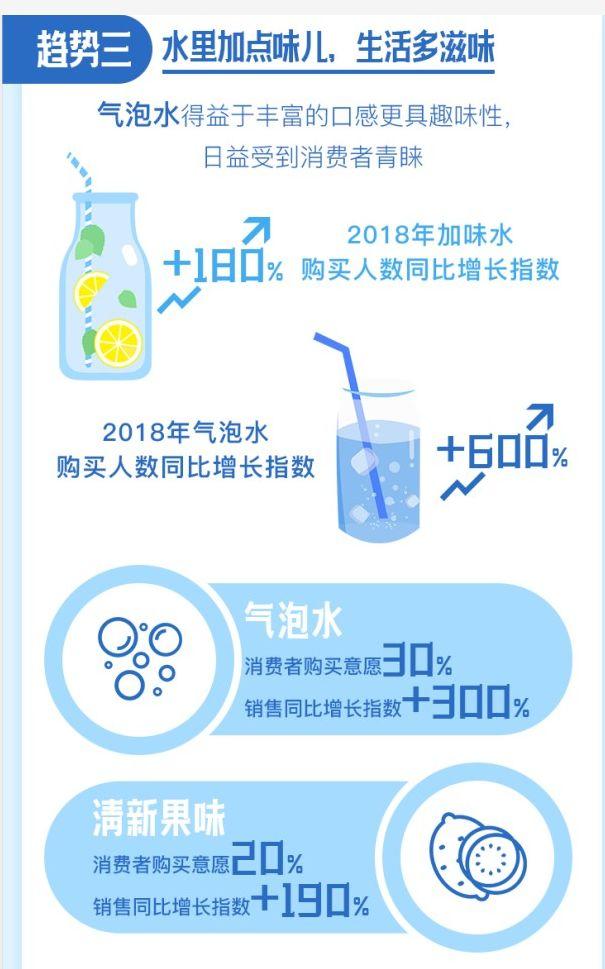 你“水自由”了嗎? 你“水自由”了嗎?