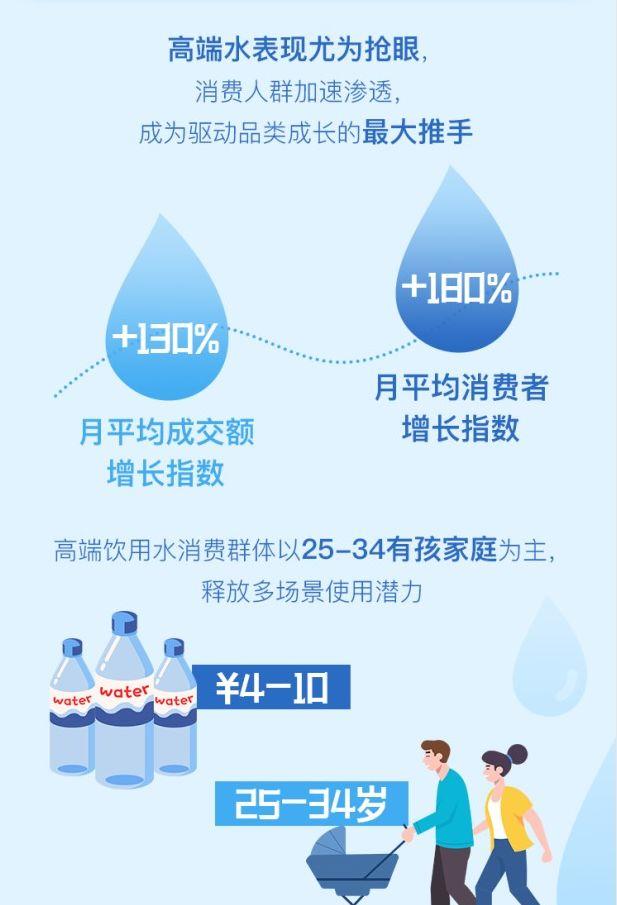 你“水自由”了嗎? 你“水自由”了嗎?