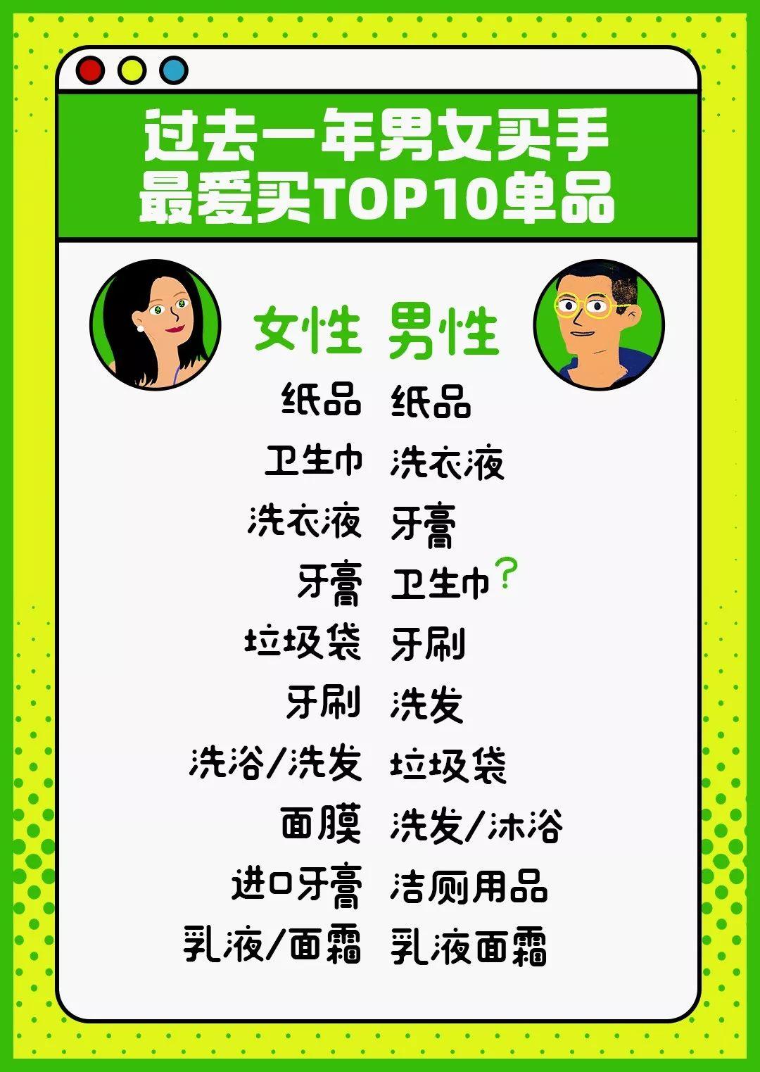 剁手黨都能領年終獎了?這是什么新操作! 剁手黨都能領年終獎了?這是什么新操作!